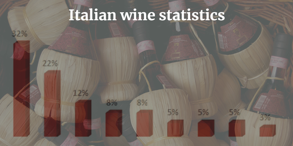 Italian wine statistics