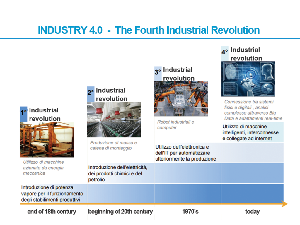 The Fourth Industrial Revolution or Industry 4.0