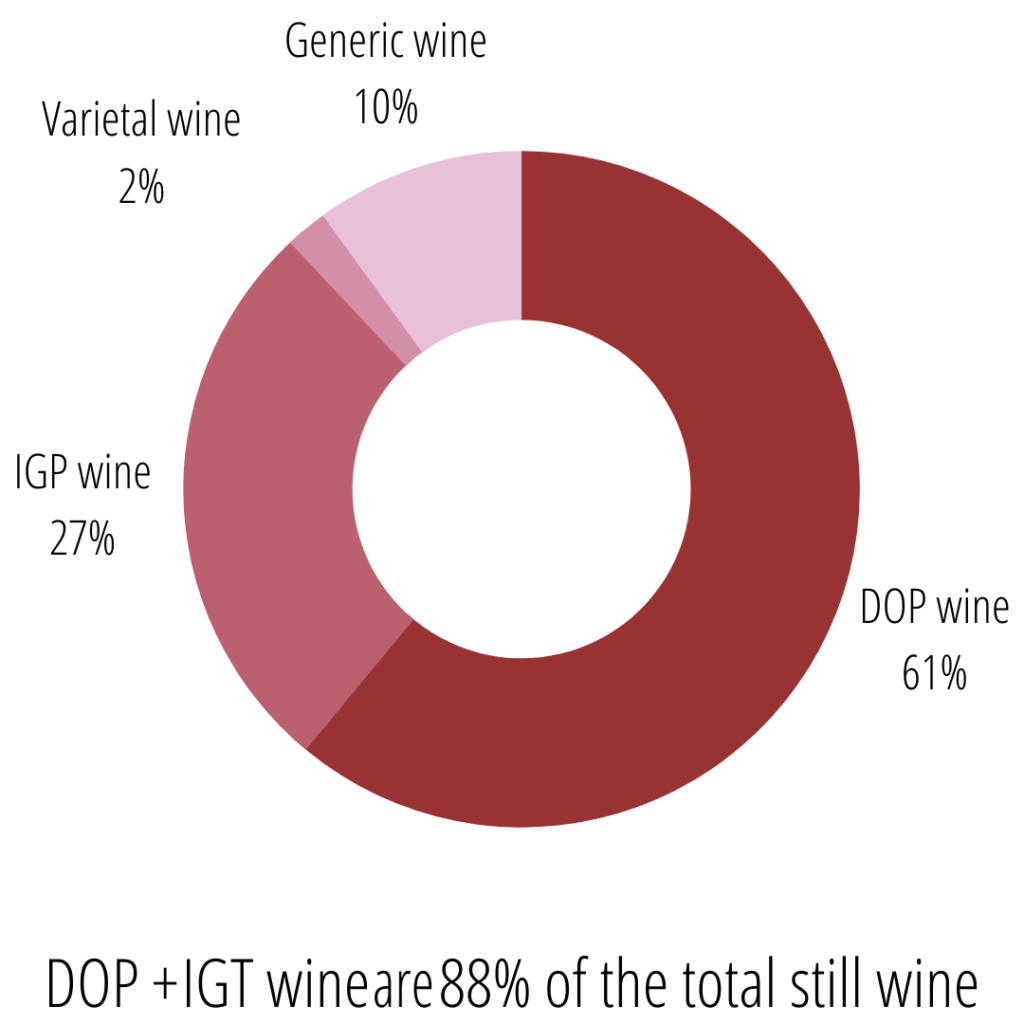 dop igp wine categories
