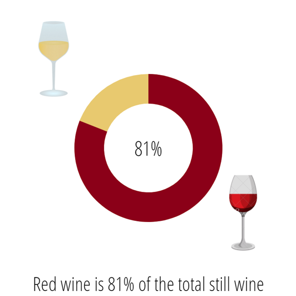 red wine vs white wine