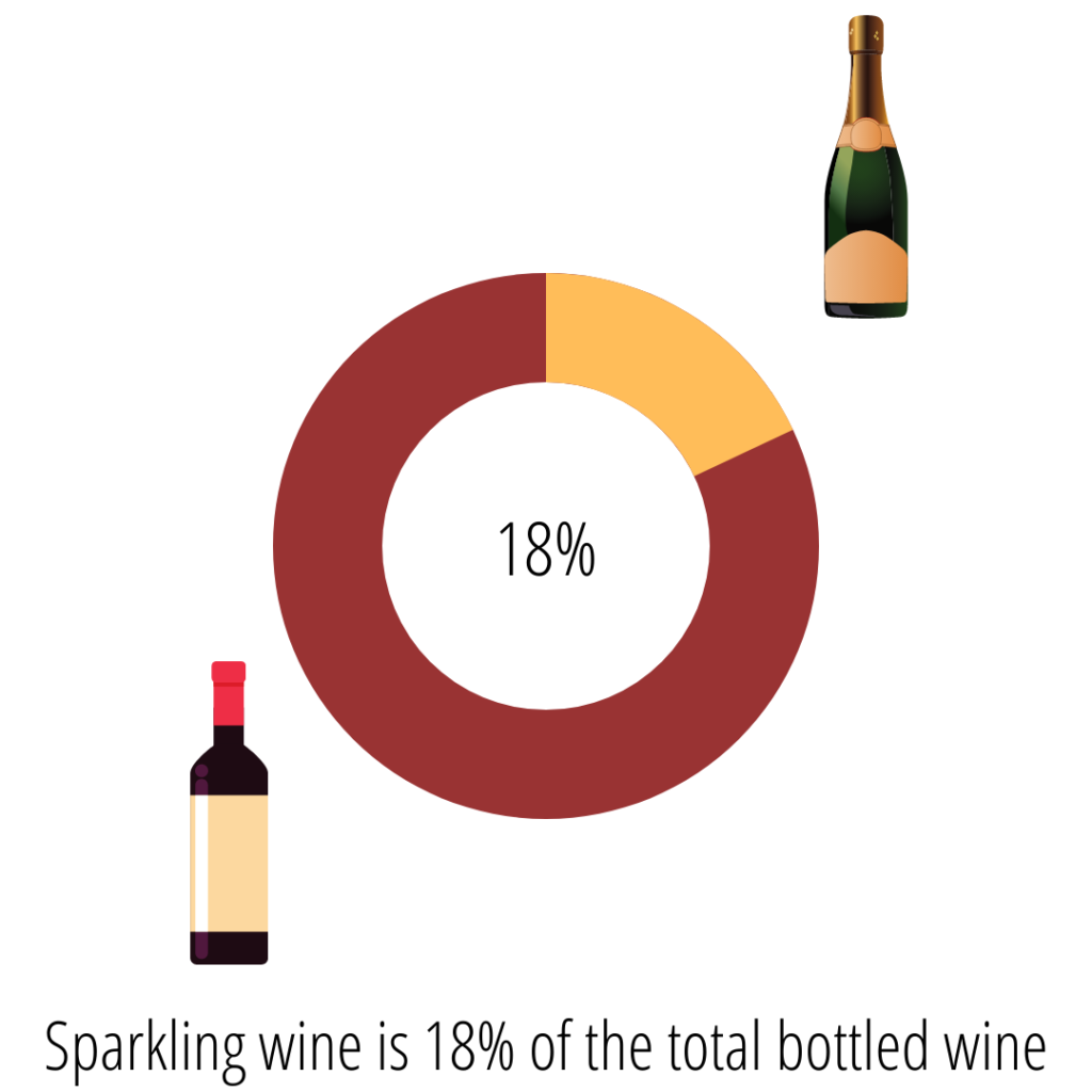 sparkling vs still wine