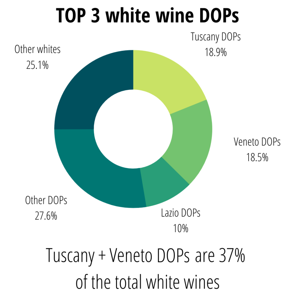 top white wine DOPs