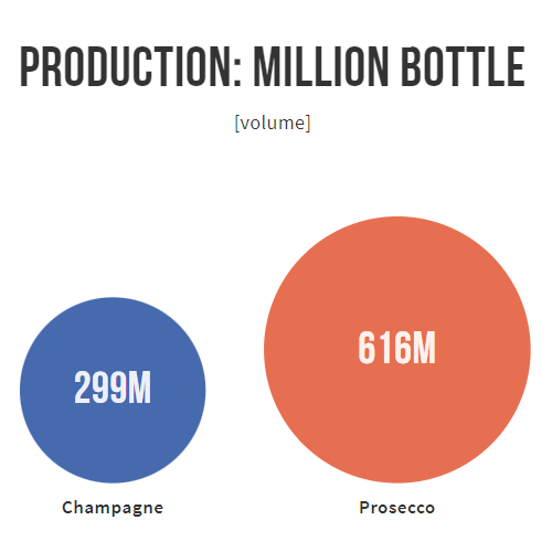 production volume by vito donatiello